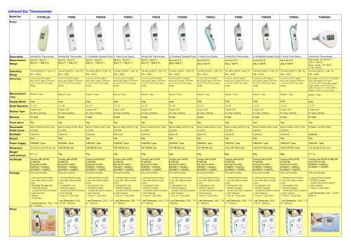 Selection Guide