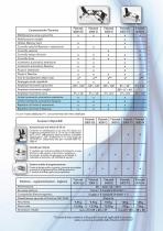 CATALOGO RIABILITATORI PASSIVI PER ARTI INFERIORI-3