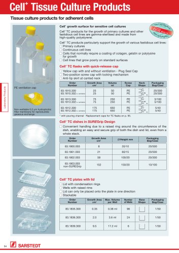 Cell+ Tissue Culture Products