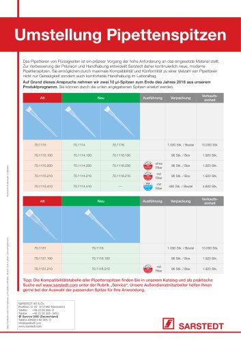 Conversion of the Pipette Tip Product Range