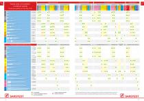 PCR & biologia molecolare - 10