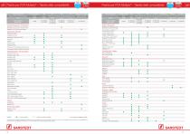 PCR & biologia molecolare - 16