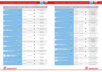 PCR & biologia molecolare - 9