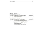 SCHMITZ - Arredamento generico per il settore medicale-17