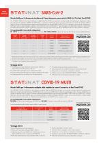 COVID-19 Testing solutions IT - 4