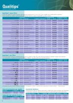 Digital reading pipettes - 6