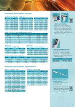 Digital reading pipettes - 7