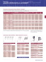 General catalogue 2013-2014 - 7