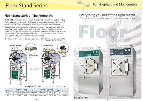 Steam Autoclave Sterilizer:Pointer Series