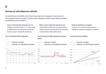 Tenuto - refrigerators congelators IT-5