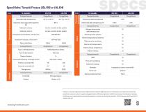 TRF 207 Tenuto 25L106 40L106 IT-2