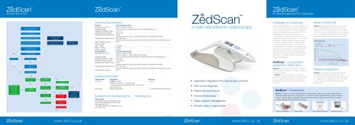 ZedScan