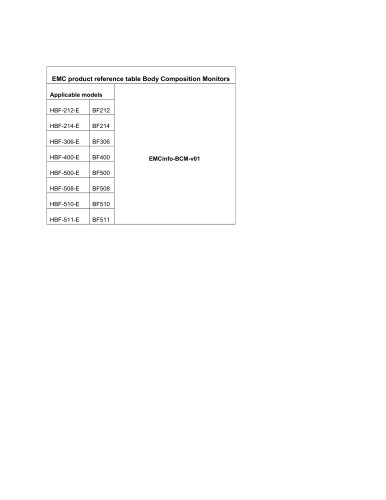 EMC product reference table Body Composition Monitors