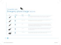 Compatibility table