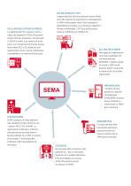 SEMA-3