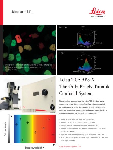 Leica TCS SP8 X-Flyer