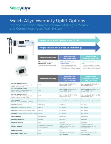 Welch Allyn Warranty Uplift Options