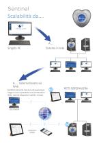 Sentinel 11 brochure - 3