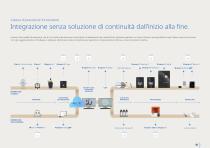 Ceramill Workflow - 5