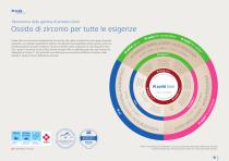 Guida “Tecnica di lavorazione” - 4