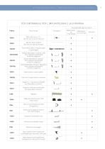 Opuscolo attrezzature per l'implantologia e la chirurgia - 17