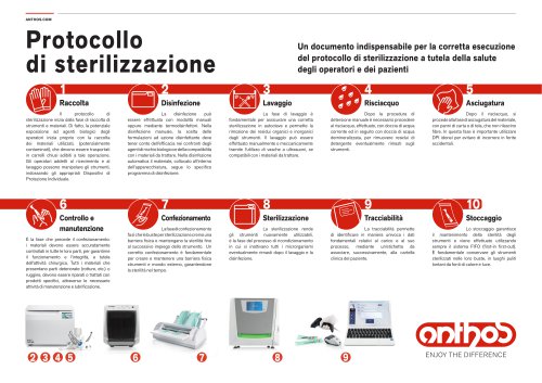 Anthos_Sterilisation protocol_2022