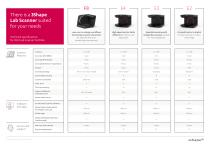 Lab Scanner