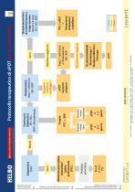 HELBO terapia – Manual - 5