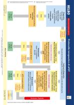 HELBO terapia – Manual - 6
