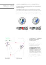 Articolatore CA 3.0 - 6