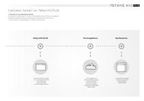 Tethys H10 PLUS ALL BRAND 2021 IT - 6