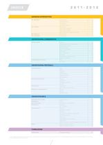 Products Catalogue - 3