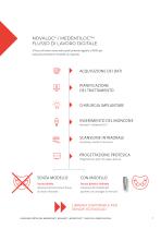 NOVALOC® MEDENTILOC™ FLUSSO DI LAVORO DIGITALE-7
