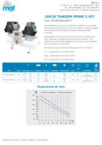 100/50 TANDEM PRIME S IOT - 1