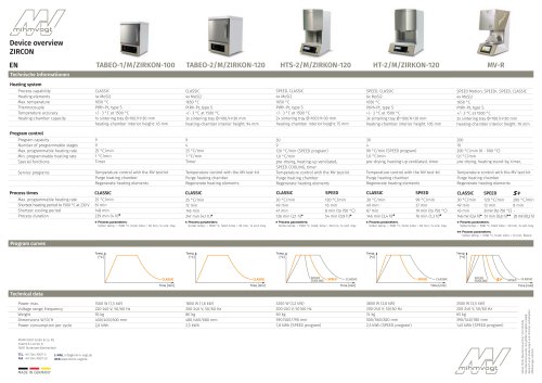 Technical Overview Zirkon
