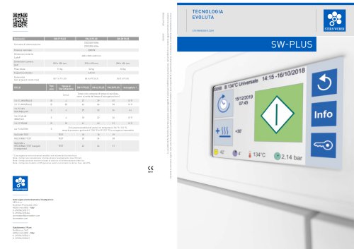 SW-PLUS