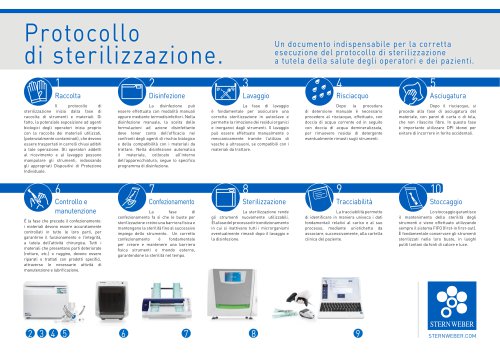 SW_Sterilisation protocol_2022