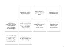 Brochure dalla scansione al bite – 100% digitale - 3