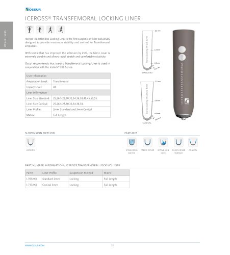 ICEROSS&reg; TRANSFEMORAL LOCKING LINER