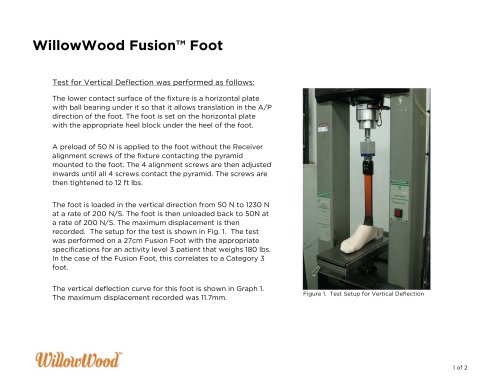 WillowWood Fusion? Foot