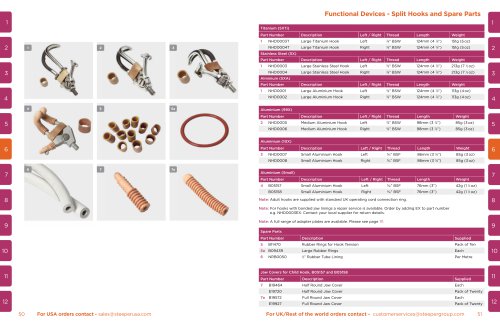 Functional Devices - Split Hooks and Spare Parts