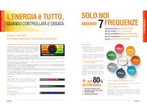 Fisioline Radiant-3