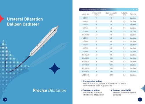 Ureteral Dilatation Balloon Catheter