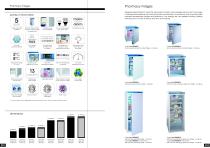 Pharmacy Fridges