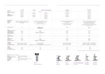 Topcon Slit Lamp Series - 6