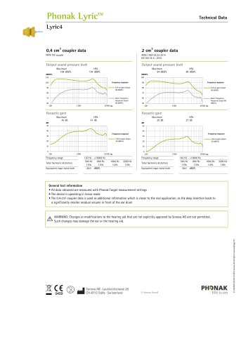 Phonak Lyric™