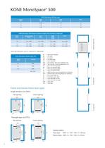 KONE MonoSpace 500 Planning Guide - 2