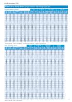 KONE MonoSpace 500 Planning Guide - 3