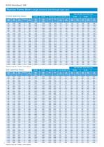 KONE MonoSpace 500 Planning Guide - 4
