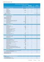 KONE MonoSpace 500 Planning Guide - 5